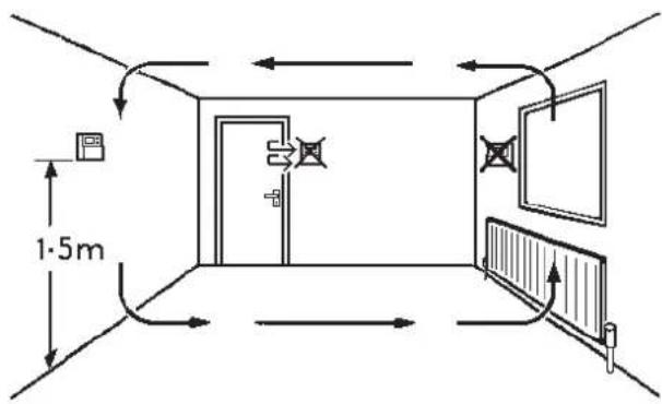 DANFOSS RET B + RF - Istruzioni per l'uso - 2