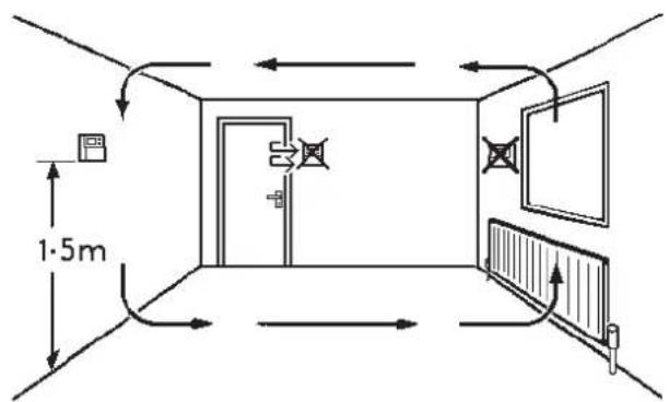DANFOSS RET B + RF - Instructions d'installation - 2