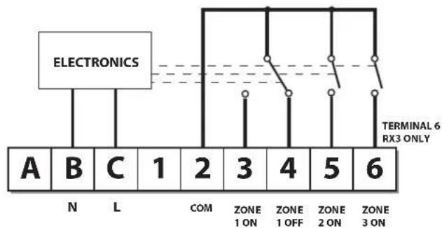 DANFOSS RET B + RF - Przewody instalacji elektrycznej odbiornika RX (tylko w modelach RF) - 2
