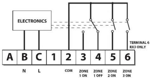 DANFOSS RET B + RF - Receiver Wiring (RF only) - 2