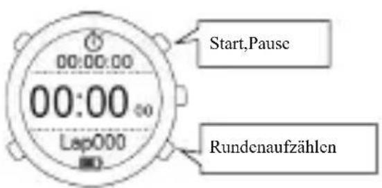 Cubot F1 - Stopuhr - 1