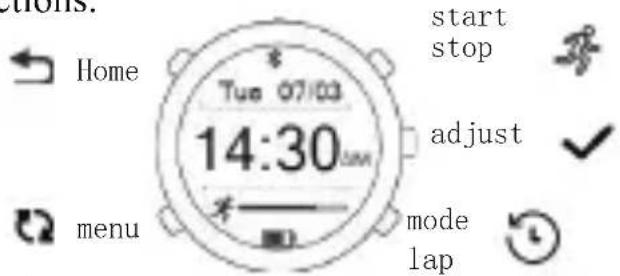 Cubot F1 - Notificaintelligente - 2