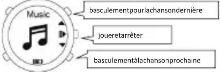 Cubot F1 - 9.contrôledemusique - 1