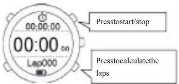 Cubot F1 - 8.Stopwatch - 1