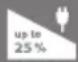 BOSCH Sensixx B45L Styline ProEnergy TDS451510L - "eco" button - 1