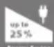 BOSCH Sensixx B45L Styline ProEnergy TDS451510L - Pulsante "eco" per il risparmio energetico - 1