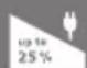 BOSCH Sensixx B45L Styline ProEnergy TDS451510L - "Eco"-knappen (energisparing) - 1