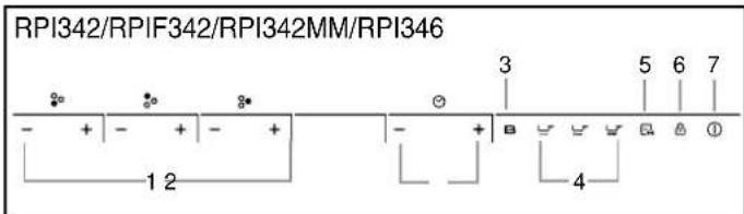 ROSIERES RPI 346 AUS - PRESENTATION DU TABLEAU DE BORD - 2