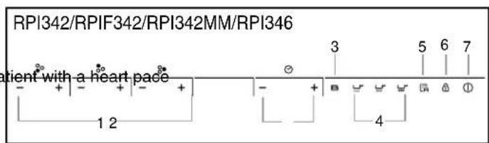 ROSIERES RPI 346 AUS - Schematic diagram of the control panel - 2