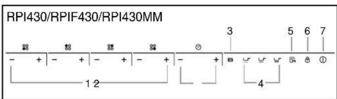 ROSIERES RPI 346 AUS - Schematic diagram of the control panel - 1