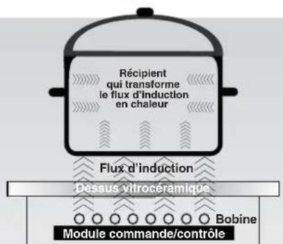 ROSIERES RIED 430 B - INDUCTION - 1