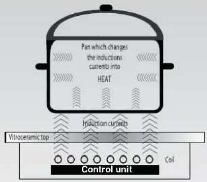 ROSIERES RIED 430 B - INDUCTION - 1