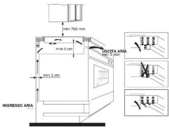 ROSIERES RES 8D - Assicurarsi che il vetro sia protetto. - 2