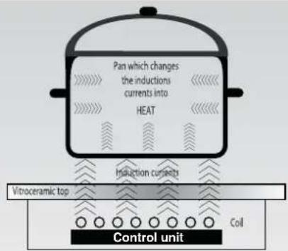 ROSIERES RES 8D - INDUCTION - 1