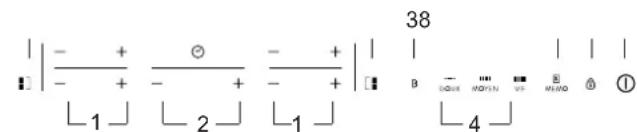 ROSIERES RES 8D - SCHEMA DEL PANNELLO DI CONTROLLO - 1