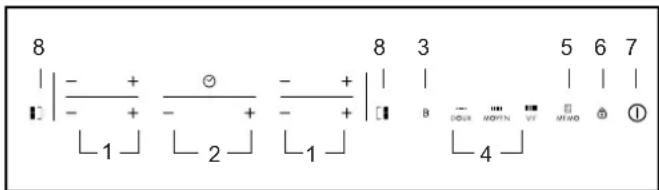 ROSIERES RES 8D - ESQUEMA DEL PANEL DE CONTROL - 1