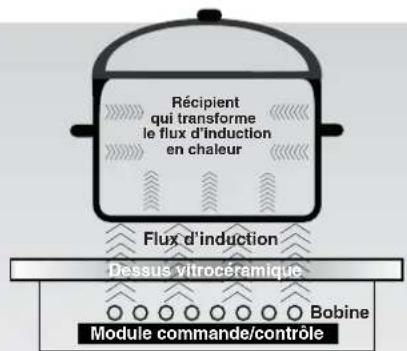 ROSIERES RES 8D - INDUCTION - 1