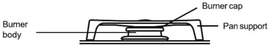 ROSIERES RTMIG 622 - THE GAS BURNERS - 1