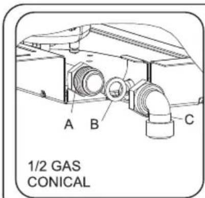 ROSIERES RTMIG 622 - Pour l'installation, l'installateur doit : - 1