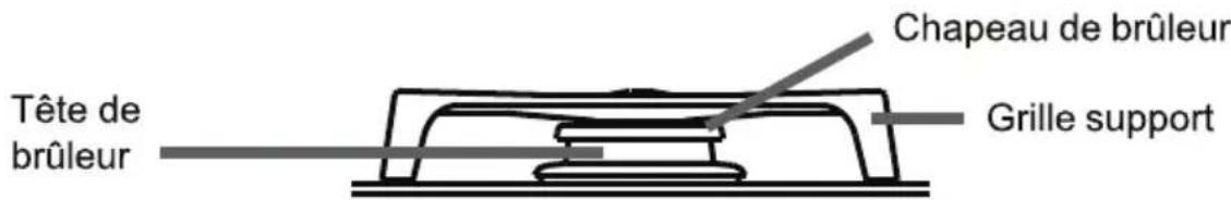 ROSIERES RTMIG 622 - LE BRULEUR GAZ - 1