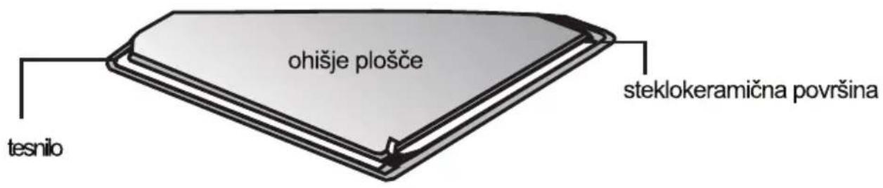 ROSIERES RTMIG 622 - Vgradnja: - 1