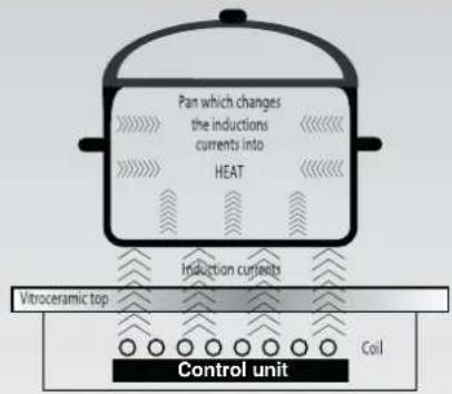 ROSIERES RID 430 BV - INDUCTION - 1