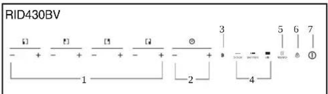 ROSIERES RID 430 BV - Schematic diagram of the control panel - 1