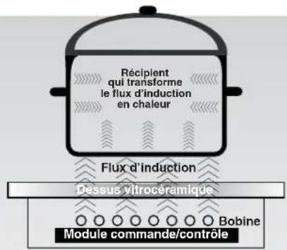 ROSIERES RID 430 BV - INDUCTION - 1