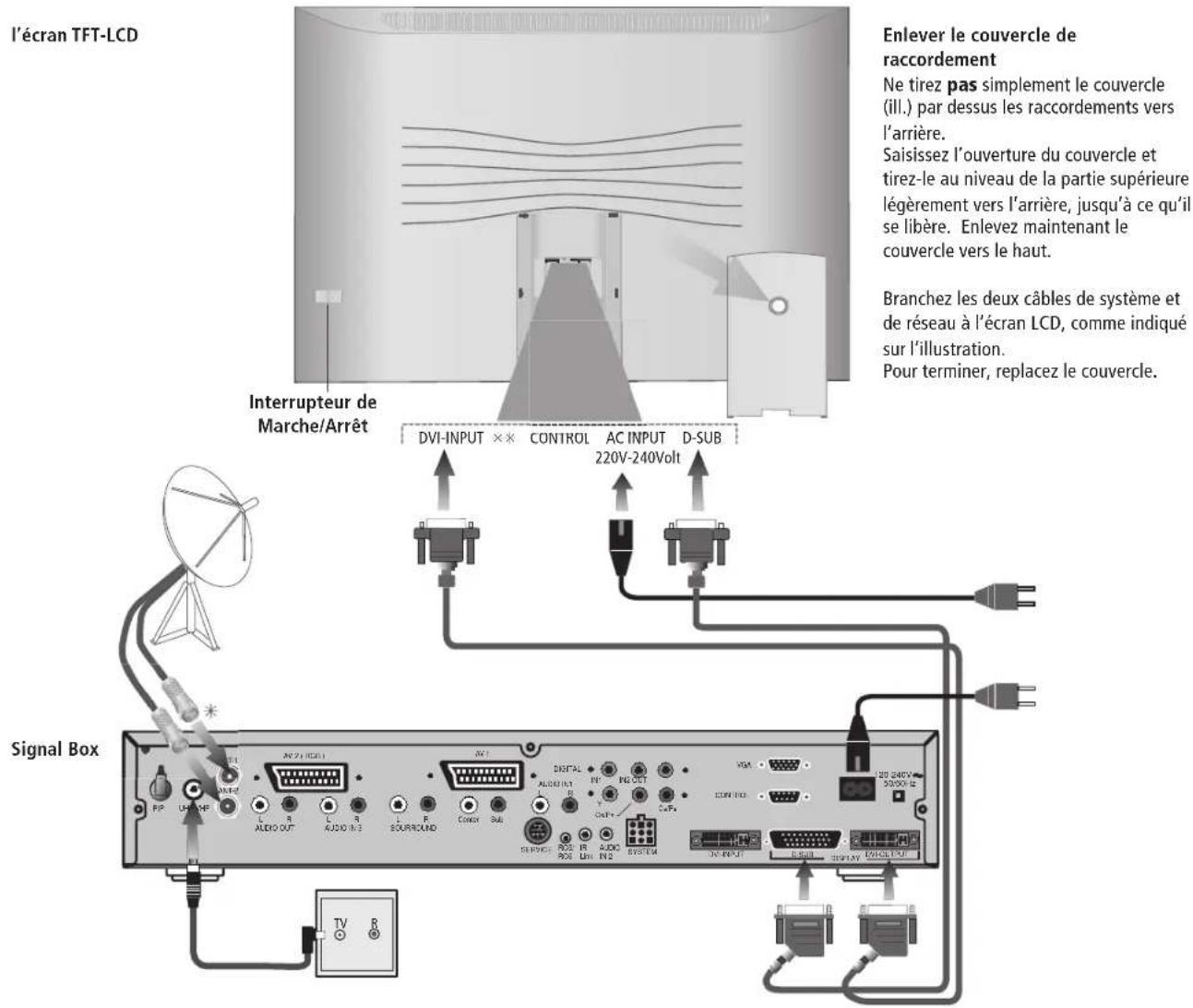 LOEWE Xelos SL 37 HDDR+ - Brancher l'écran LCD et antenné(s) à la Signal Box - 1