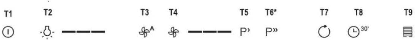 GORENJE WHI643ORAWUK - DELOVANJE - 1