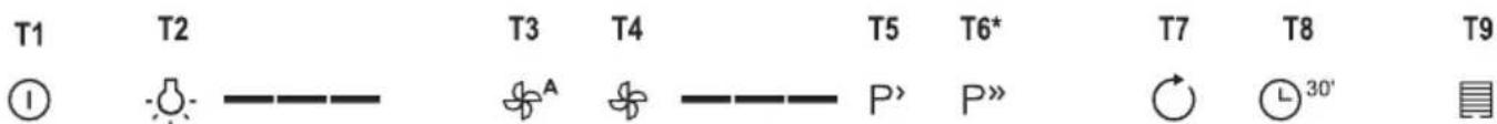 GORENJE WHI643ORAWUK - Functionarea - 1