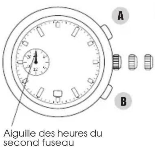PULSAR Regular PY7003X1 - - Démarches nécessaires après remplacement de la pile - 1