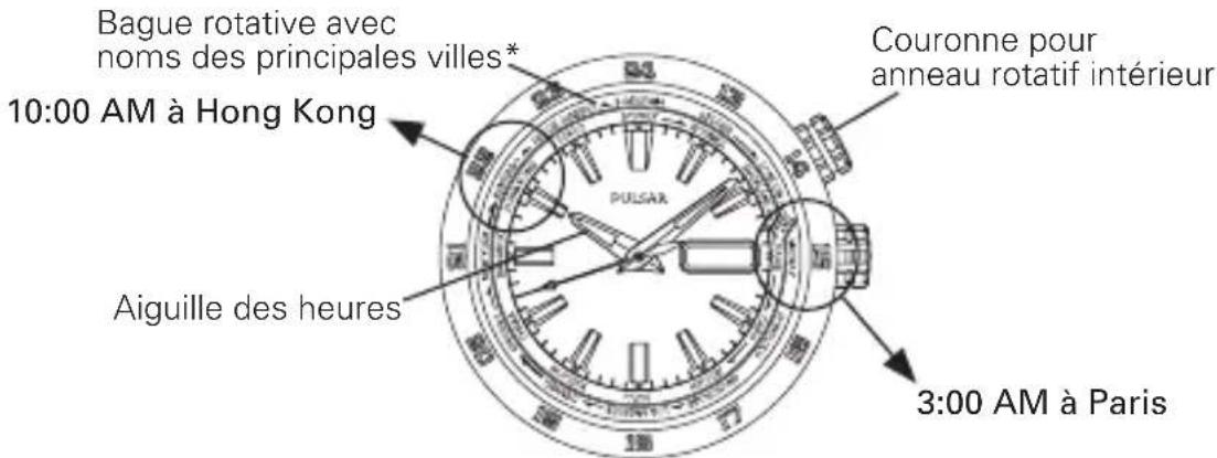 PULSAR Regular PY7003X1 - SI LE NOM DES PRINCIPALES VILLES EST GRAVÉ SUR L'ANNEAU ROTATIF INTÉRIEUR - 1