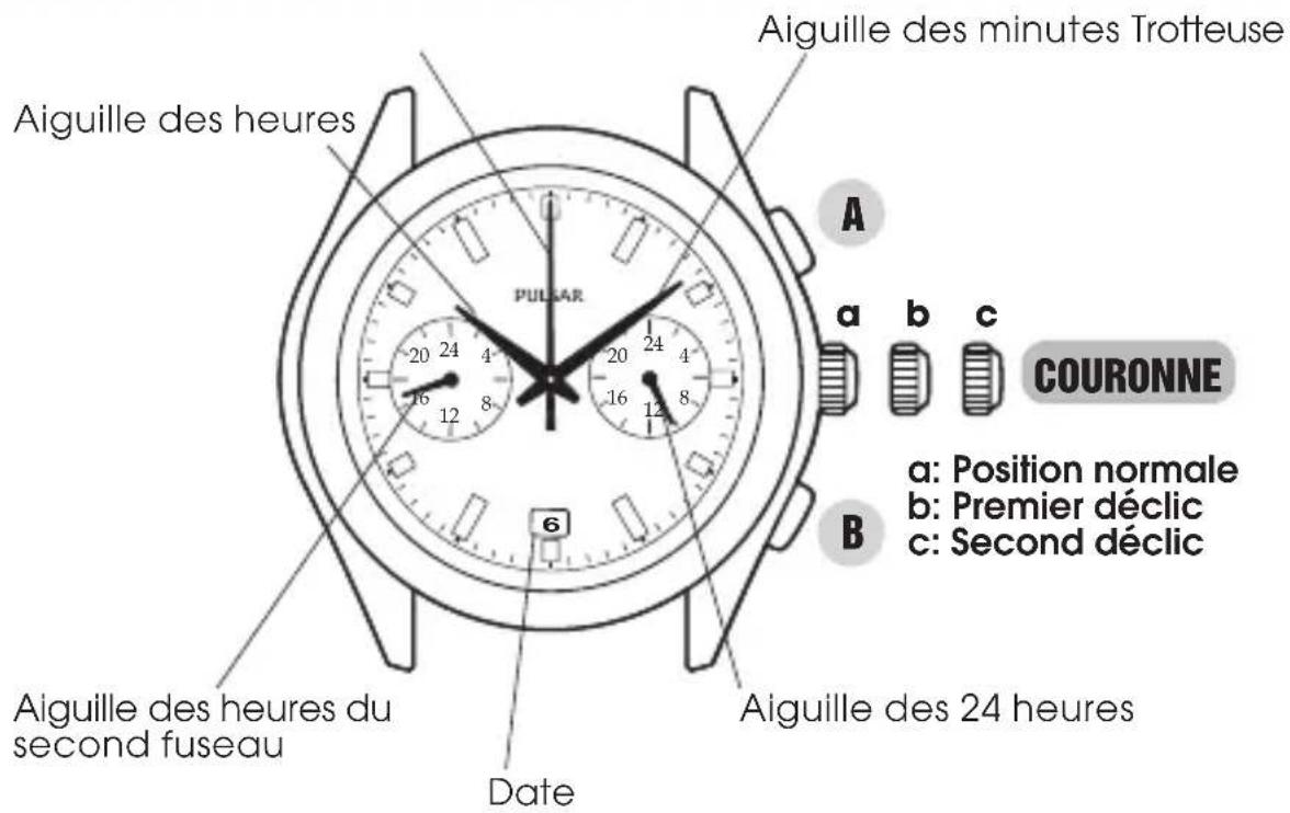 PULSAR Regular PY7003X1 - AFFICHAGE ET COURONNE / BOUTONS - 1