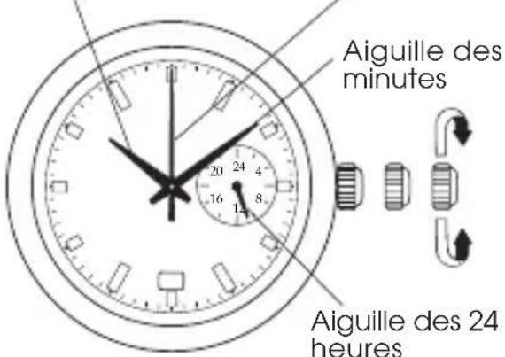 PULSAR Regular PY7003X1 - Vissage de la couronne - 2