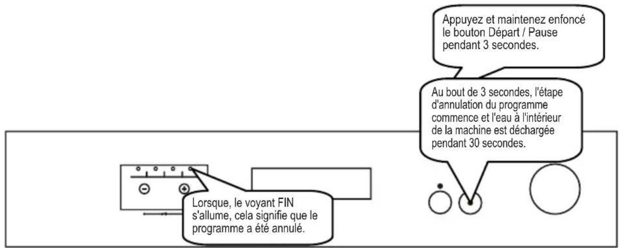 SHARP QWGX13F472WDE - Annulation de programme - 1
