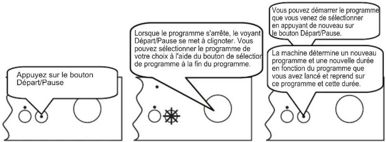 SHARP QWGX13F472WDE - Changement de programme - 1