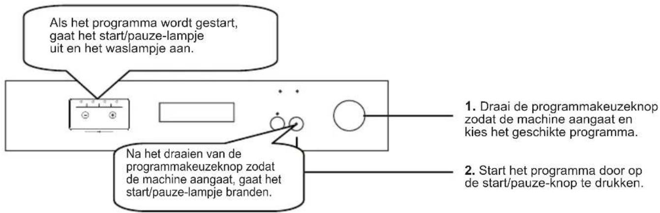 SHARP QWGX13F472WDE - Bedienen van de machine - 1