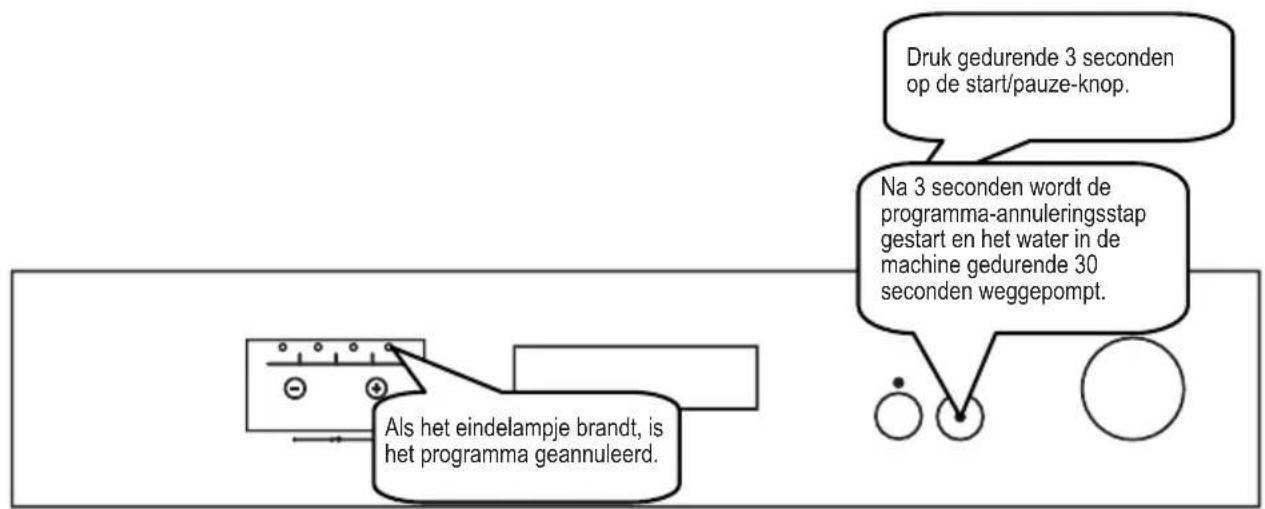SHARP QWGX13F472WDE - Hetprogrammaannuleren - 1