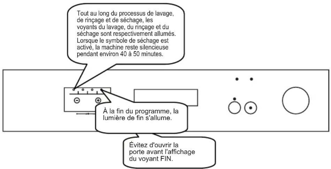 SHARP QWGX13F472WDE - Suivi du programme - 1