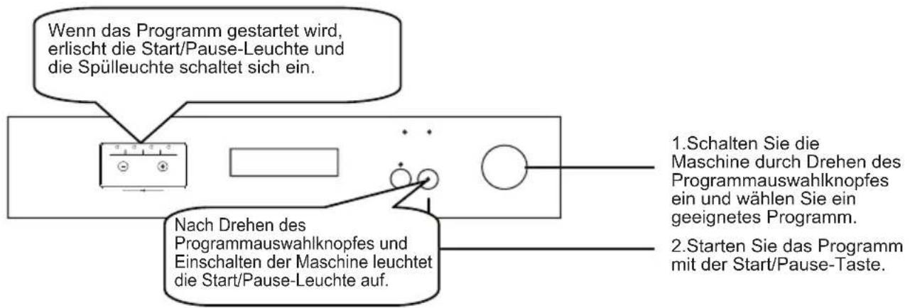 SHARP QWGX13F472WDE - Gerat bedienen - 1