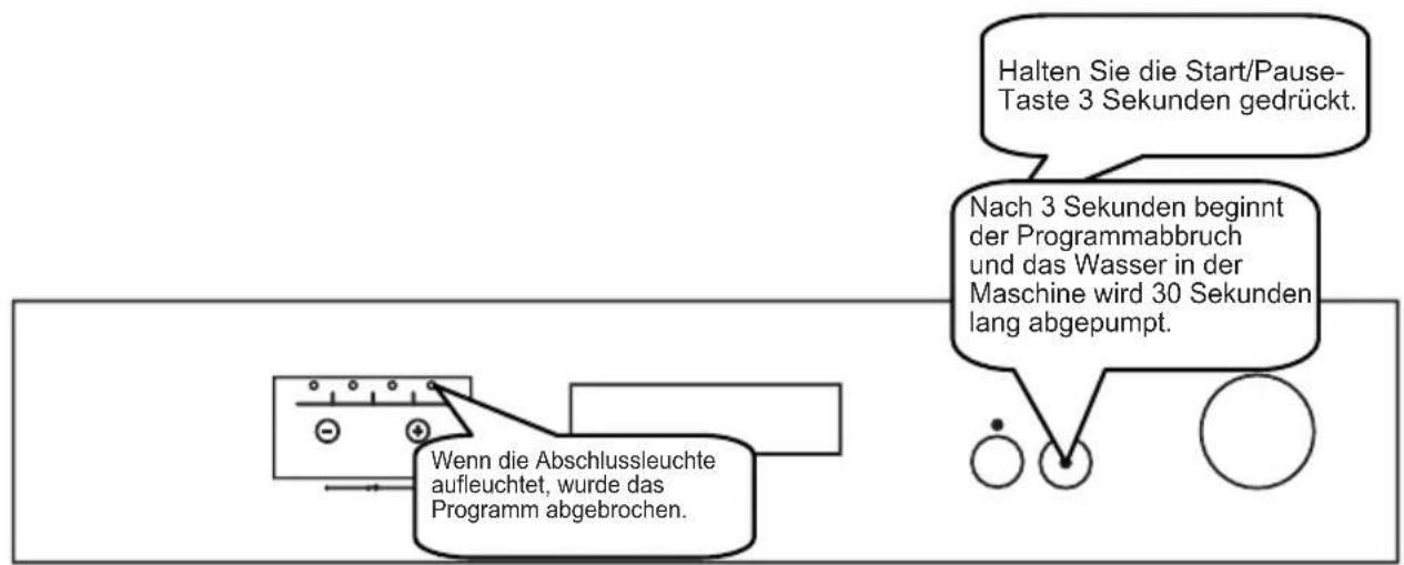 SHARP QWGX13F472WDE - Programm abbrechen - 1