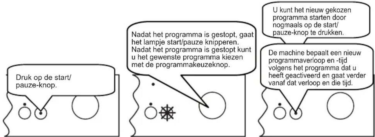 SHARP QWGX13F472WDE - Hetprogramma wijzigen - 1