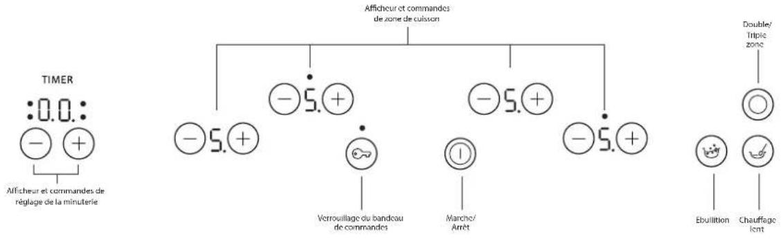 PRIVILEG PCTAC K60411 IN - Bandeau de commandes - 1