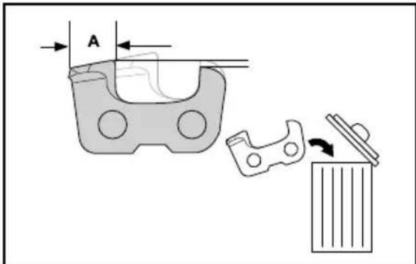 POULAN Pro PRST15i - To sharpen the cutting teeth - 1