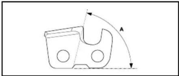 POULAN Pro PRST15i - The cutter - 3