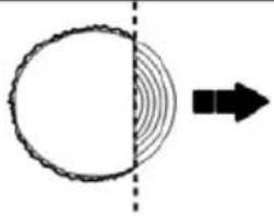 POULAN Pro PRCS16i - USING THE NOTCH METHOD - 7