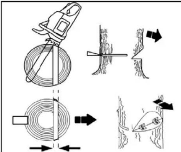 POULAN Pro PR240 - USING THE NOTCH METHOD - 3