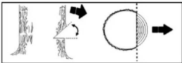 POULAN Pro PR240 - UTILISATION DES ENTAILLES DE DIRECTION - 2