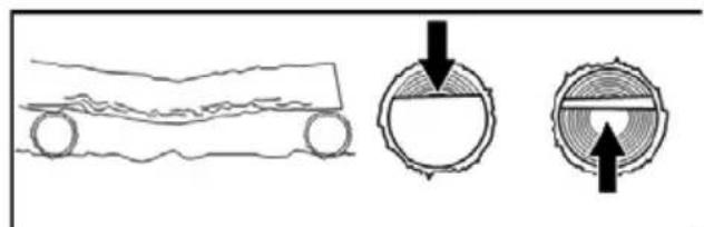 POULAN Pro PR240 - TYPES OF BUCKING CUTS - 3
